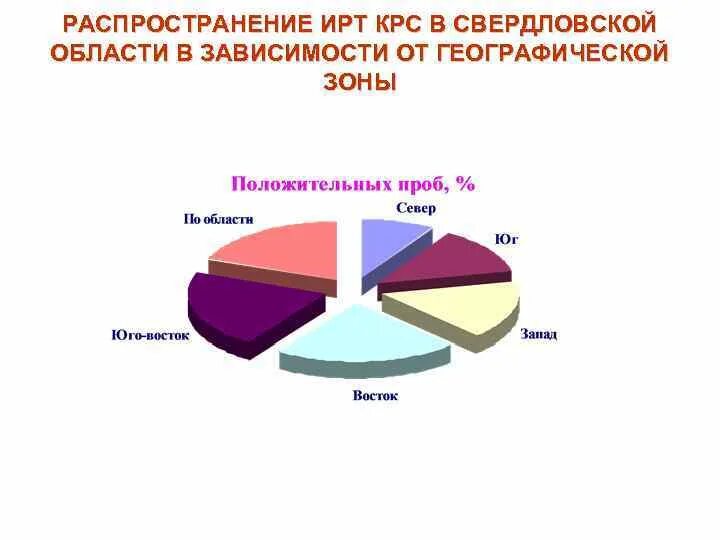 Инфекционный ринотрахеит скота. Инфекционный ринотрахеит КРС. Инфекционный ринотрахеит крупного рогатого. Инфекционный ринотрахеит телят. Инфекционного ринотрахеита крупного рогатого скота.