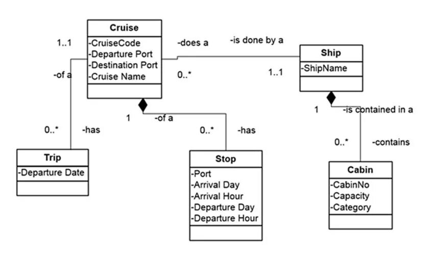 Uml pdf. Uml class diagram связи. диаграмма классов uml автосервис. uml диаграммы классов c++. uml диаграмма автосервис.
