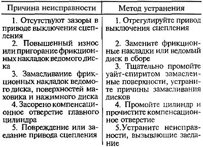 Радиостанция неисправность