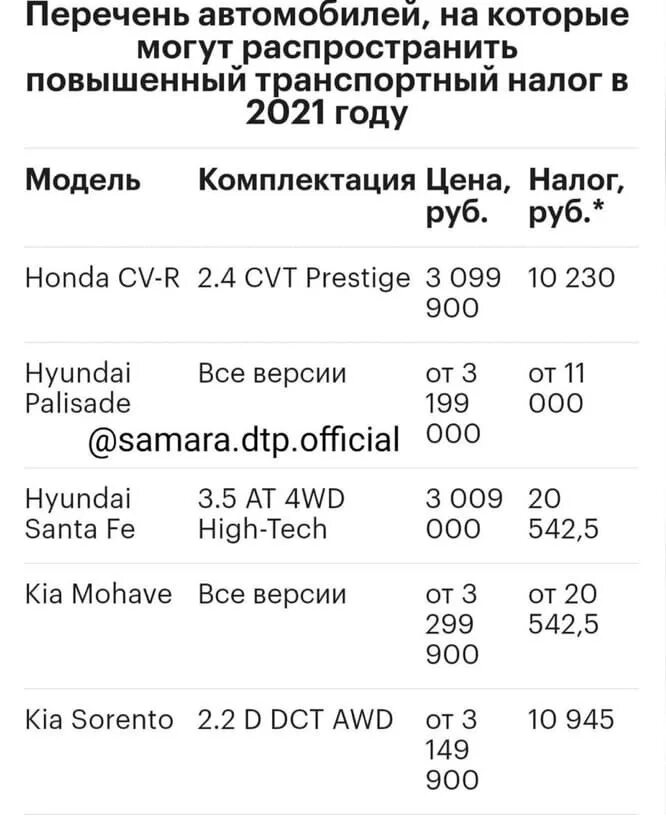 Сумма транспортного налога за 2023 год. Транспортный налог от лошадиных сил таблица 2023. Таблица налога на авто по лошадиным силам 2021. Таблица транспортного налога 2023 год. Сумма транспортного налога за 2023 год.
