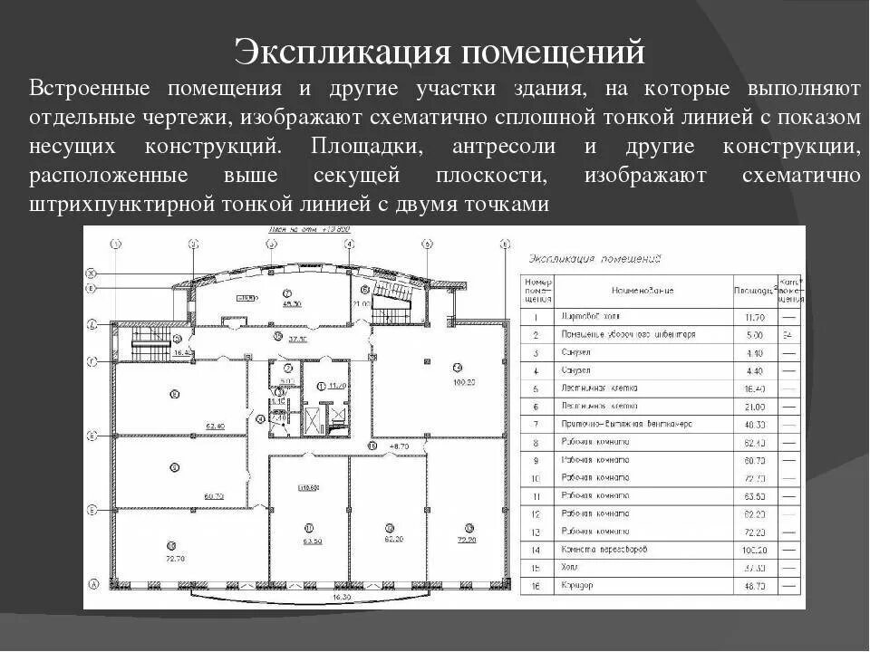 Площадь жилых помещений определение. Экспликация здания пример. Экспликация помещений промздание. Экспликация нежилого помещения. Экспликационный план помещения.