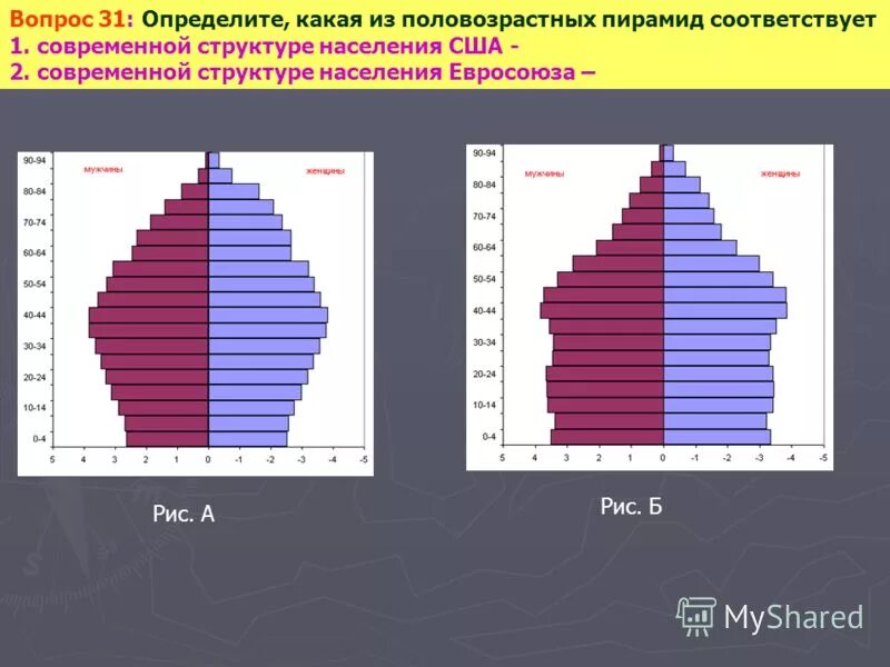 половозрастной состав мира. половозрастная пирамида китая 2021. анализ половозрастной пирамиды. назовите причины выявленных различий половозрастных пирамид. анализ половозрастной пирамиды.