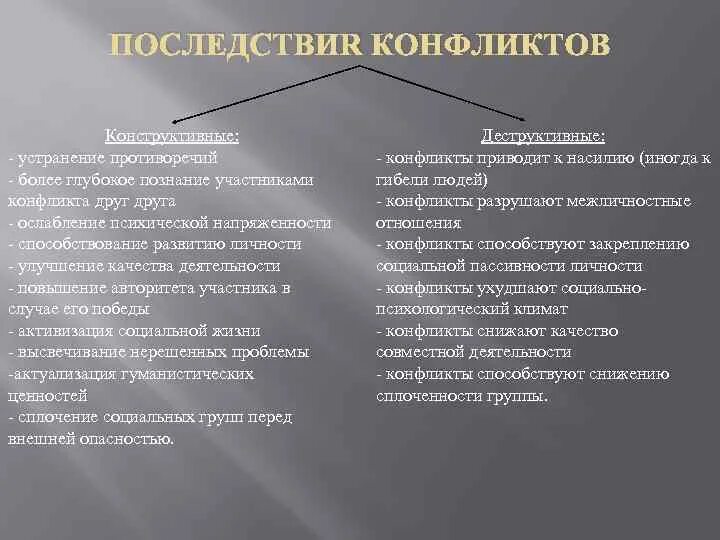 Последствия конфликтов стран. Последствия конфликтов. Положительные последствия межличностных конфликтов. Функциональные последствия конфликта в организации. Последствия конфликтов в менеджменте.