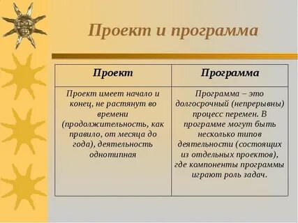 Проект имеет