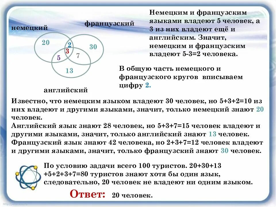 Задачи на круги Эйлера с решением. Задачи на 3 круга Эйлера. Задачи с тремя кругами Эйлера. Задачи на окружность Эйлера. Региональный этап олимпиады эйлера 2024