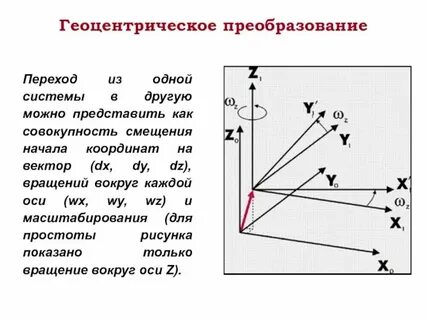 Система координат на чертеже