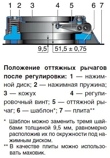 Как отрегулировать лапки сцепления. Регулировка лапок сцепления уаз 417. регулировка сцепления уаз 469 с лапками старого образца. регулировка лапок сцепления уаз 417 двигатель. регулировка корзины уаз 417.