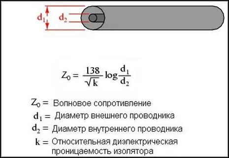 2 волновое сопротивление