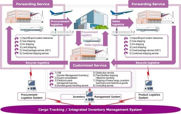 Ab:Cargo система. ПЕРЕАДРЕСАЦИЯ груза в море. От двери до двери логистика. [CN hzsgjhhj] Import Customs Clearance complete. Import clearance перевод