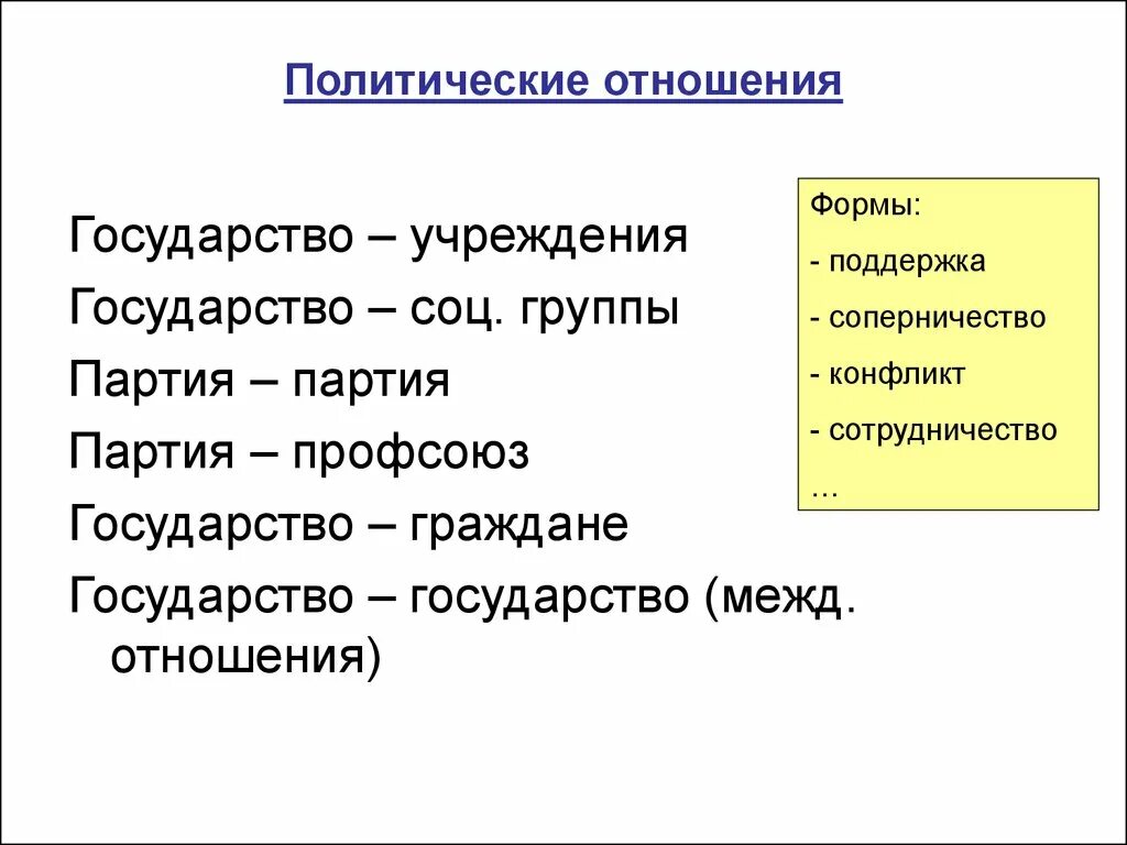 Виды политических отношений. Примеры политических отношений. Формы политических отношений. Политические отношения в современном обществе.