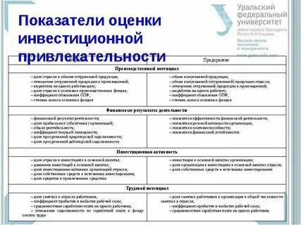 Экономический анализ инвестиционной деятельности