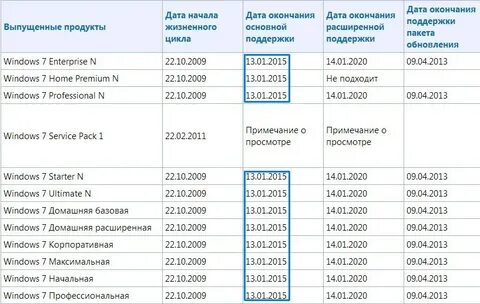 Срок виндовс 7