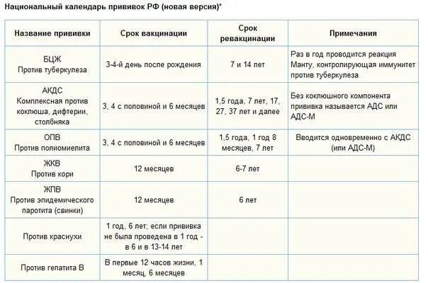 Периодичностью 1 раз в 6. Корь схема вакцинации у детей. Прививки корь взрослым схема вакцинации. Схемы вакцинации кори детям. Пентаксим прививка схема вакцинации.