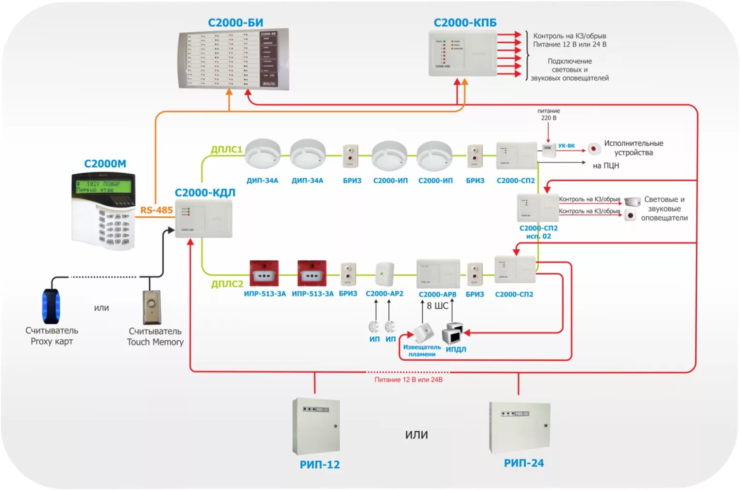 Болид система пожарной сигнализации с2000. Охранная сигнализация Болид с2000. Схема подключения адресной пожарной сигнализации Болид. Охранная сигнализация c2000 КДЛ. Сп автоматическая система пожарной сигнализации