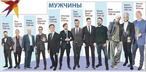 Таблица известных людей