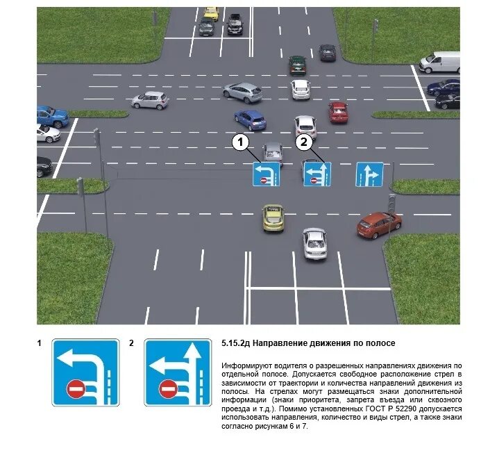 Направленное движение. Знаки 5.15.1 или 5.15.2. Движение по полосам. Направление движения по полосам. Направление движения по полосам ПДД.