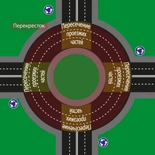 Поворотник при въезде на кольцо пдд
