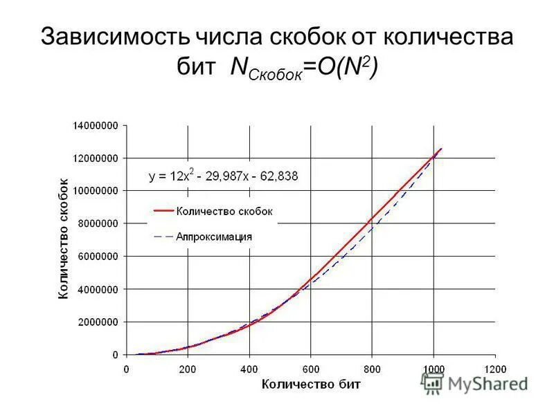 В зависимости число. Зависимость от цифр. числовая зависимость. зависимость cy от числа м. зависимость количества пиратов от температуры.