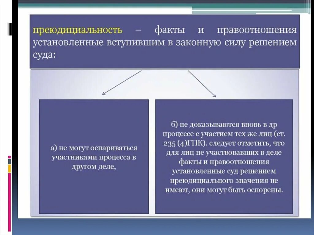 Преюдициальность судебного решения это. Гражданские дела презентация. Законная сила судебного решения  преюдициальность. Гражданское судопроизводство презентация. Преюдиции в праве