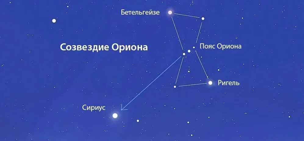 Созвездие Орион название звезд. Орион Созвездие схема самая яркая звезда. Звезда Бетельгейзе на карте звездного неба. Пояс Ориона яркие звезды в созвездии.