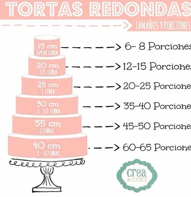 Диаметр торта. Торт диаметром 20 см. Диаметр и вес торта. Ярусные торты по кг.