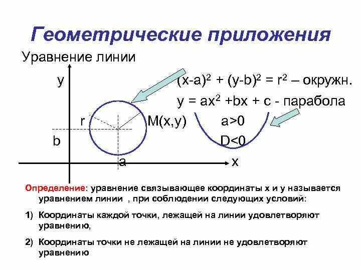 Геометрическое приложение
