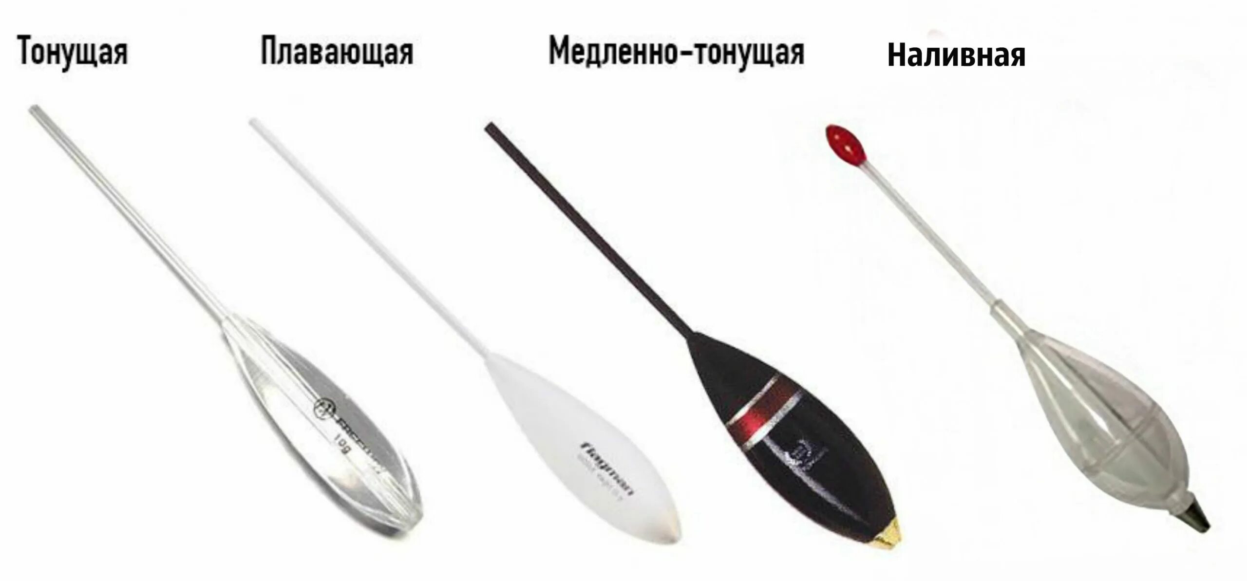 Бомбарда для рыбалки оснастка. Поплавок сбирулино-бомбарда. сбирулино (бомбарда) на хариуса. сбирулино бомбарда монтаж. оснастка плавающей бомбарды.