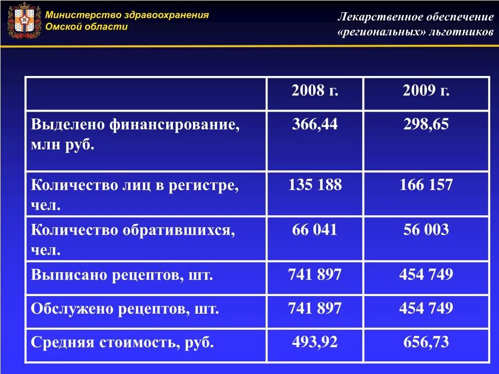 Здравоохранение омской области телефон. Структура здравоохранения Омской области. Министерство здравоохранения Омской области структура. Шукиль Министерство здравоохранения Омск. Минздрав Омской области адрес.