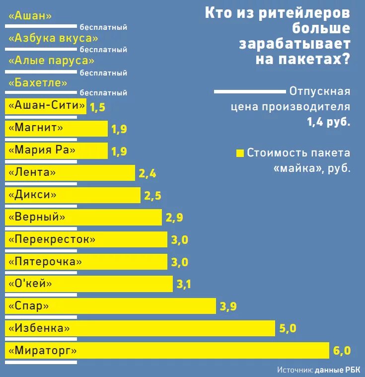 Самые продаваемые товары. Самые покупаемые товары. Самые продаваемые товары в продуктовом магазине. Самый продаваемый товар пакет. Какие размеры самые ходовые