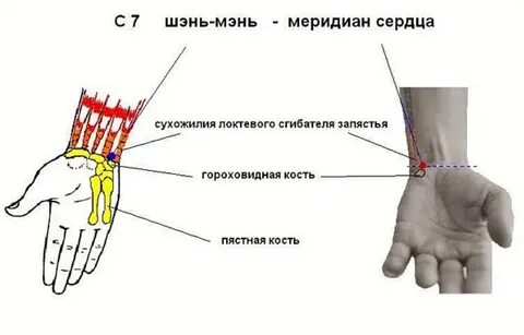 Точка на на мизинце
