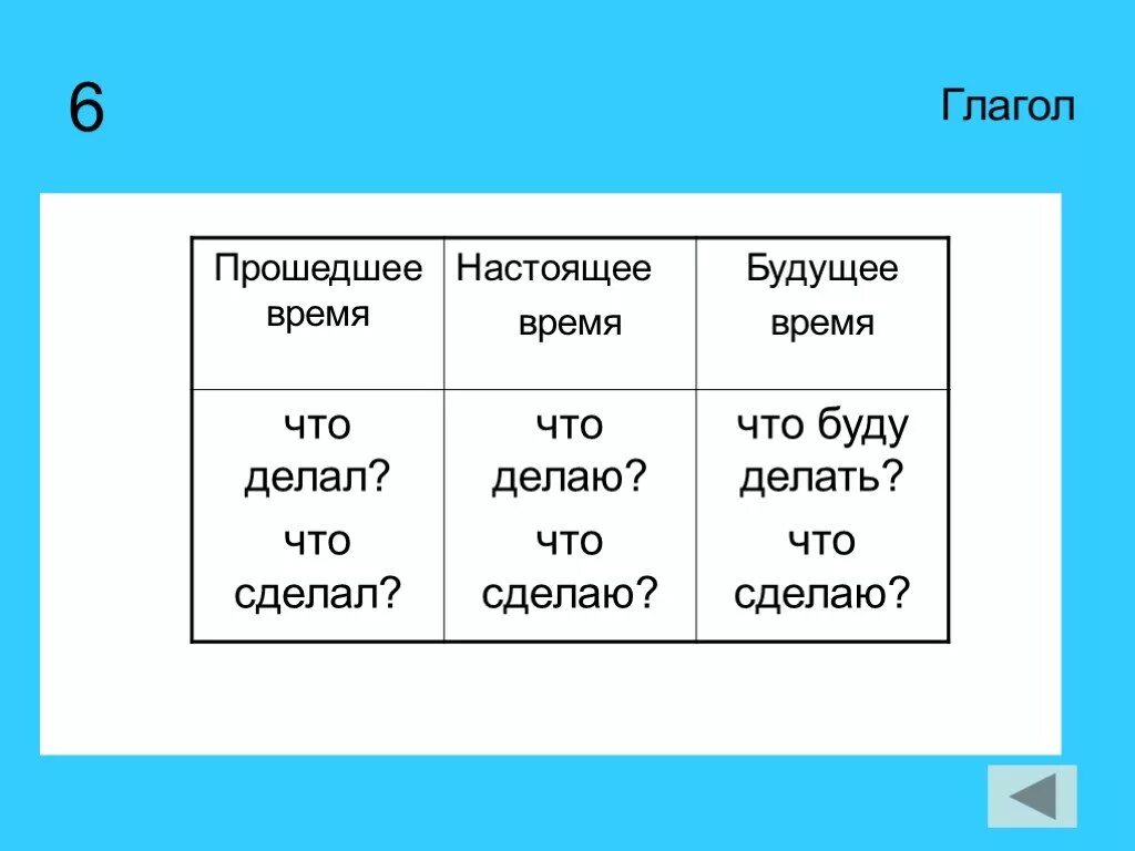 Вопрос что сделаешь какое время глагола. Время прошлое настоящее будущее. Прошлое настоящее будущее русский язык. Глаголы настоящего и прошедшего времени. Глаголы настоящего прошедшего и будущего времени.