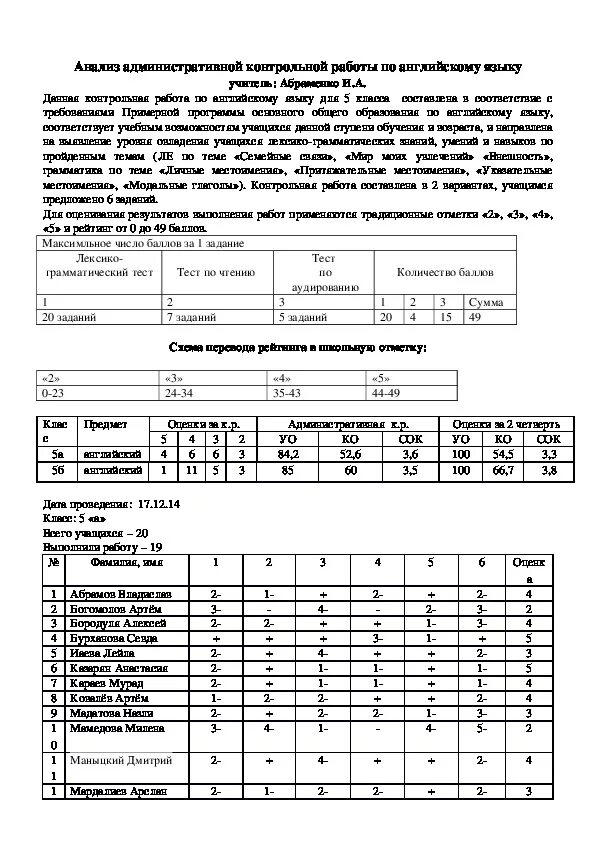 Анализ контрольной по английскому языку