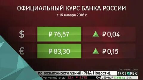 Рбк банк курсы валют