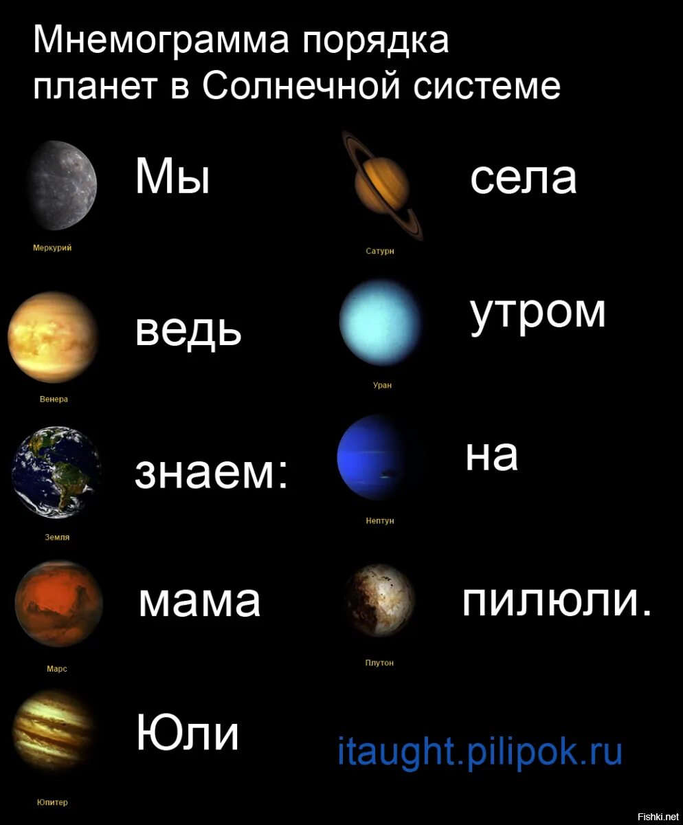 Мама юля села утром. Название планет солнечной системы по порядку. Планеты солнечной системы порядок. Солнечная система расположение планет от солнца. Планеты в солнечной солнечной системе и их названия.