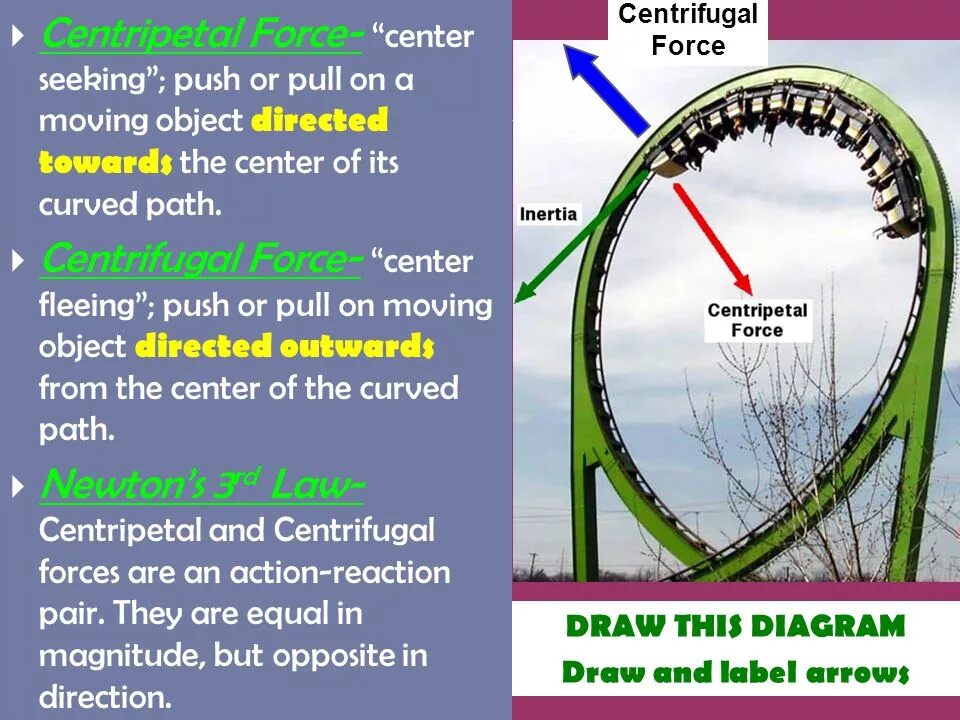 Centripetal Force. Centrifugal Force. Centripetal Force diagram. Centripetal contrast Extensions. Compel перевод