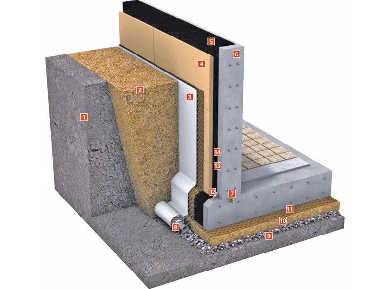 Утепление фундамента пеноплексом снаружи схема. Наружных стен подвала. Гидроизоляция фундамента кирпичной кладки проект. Схема утепления цоколя фундамента снаружи. Гидроизоляция утепление фундамента узел.