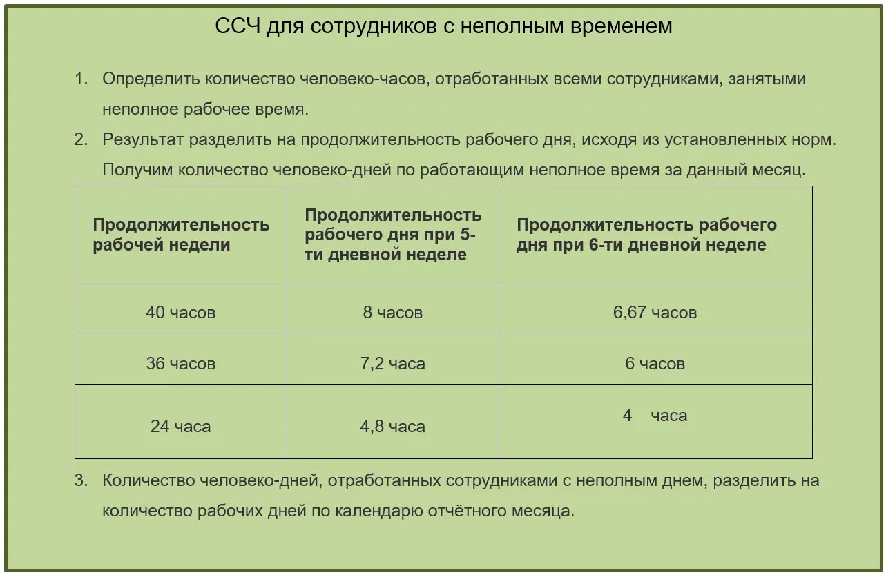 Определить среднюю продолжительность рабочего дня