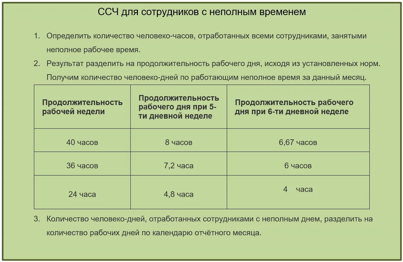 Сколько часов нужно отработать в марте. Рассчитать среднесписочную численность. Формула расчета среднесписочной численности работников. Расчёт среднесписочной численности работников за месяц. Как рассчитать среднесписочную численность работников за месяц.