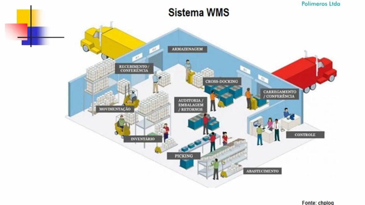 Wms система для склада. Wms система управления складом. карта склада wms. что такое wms карта. схема организации склада при использовании wms-системы.