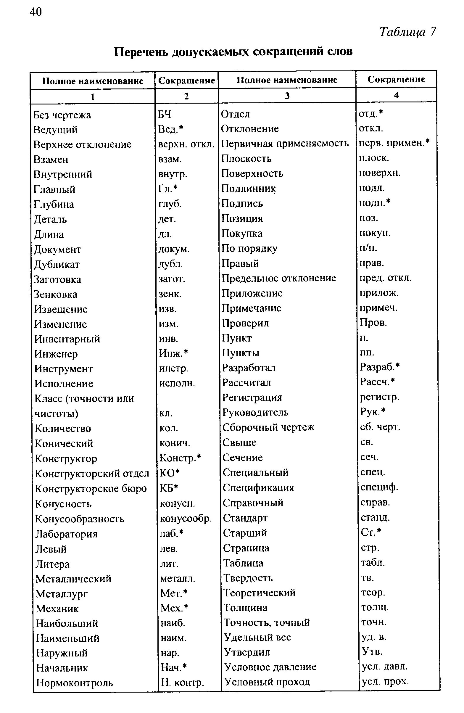 Номер по порядку сокращение в таблице Приказ № 4н о форме бланков рецептов в 2020 году кратко: пояснения и разбор