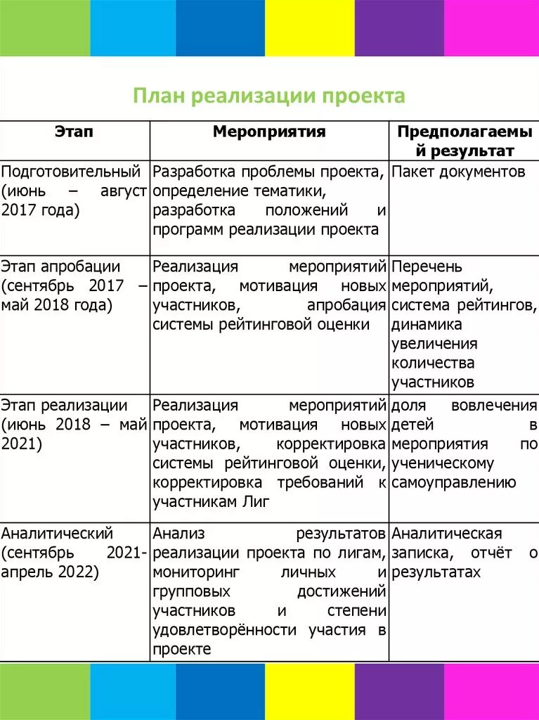 План реализации проекта по подготовительному этапу. План реализации с результатами. Подготовительный этап реализации проекта. План проекта события и этапы. Подготовительный этап мероприятия