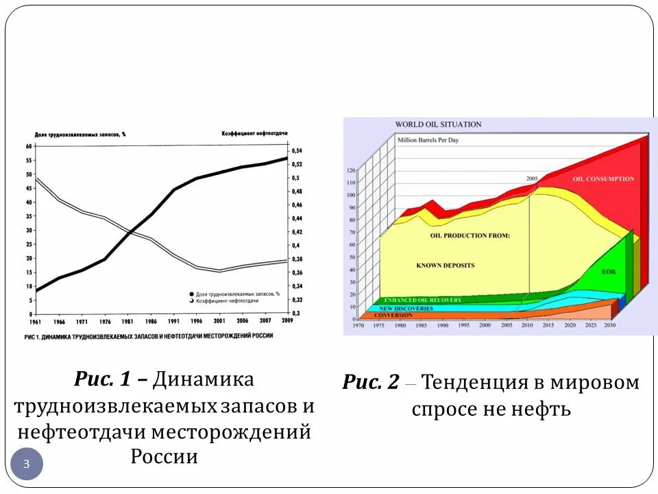 Коэффициент запасов нефти. Коэффициент запасов нефти