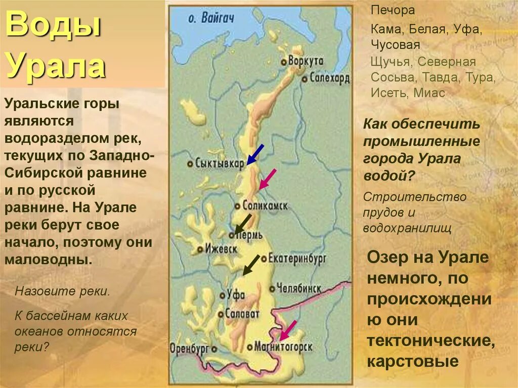 Название бассейна реки урал. Уральские горы водораздел карта. Части Урала. Уральские горы являются водоразделом рек:. Внутренние воды Урала карта.