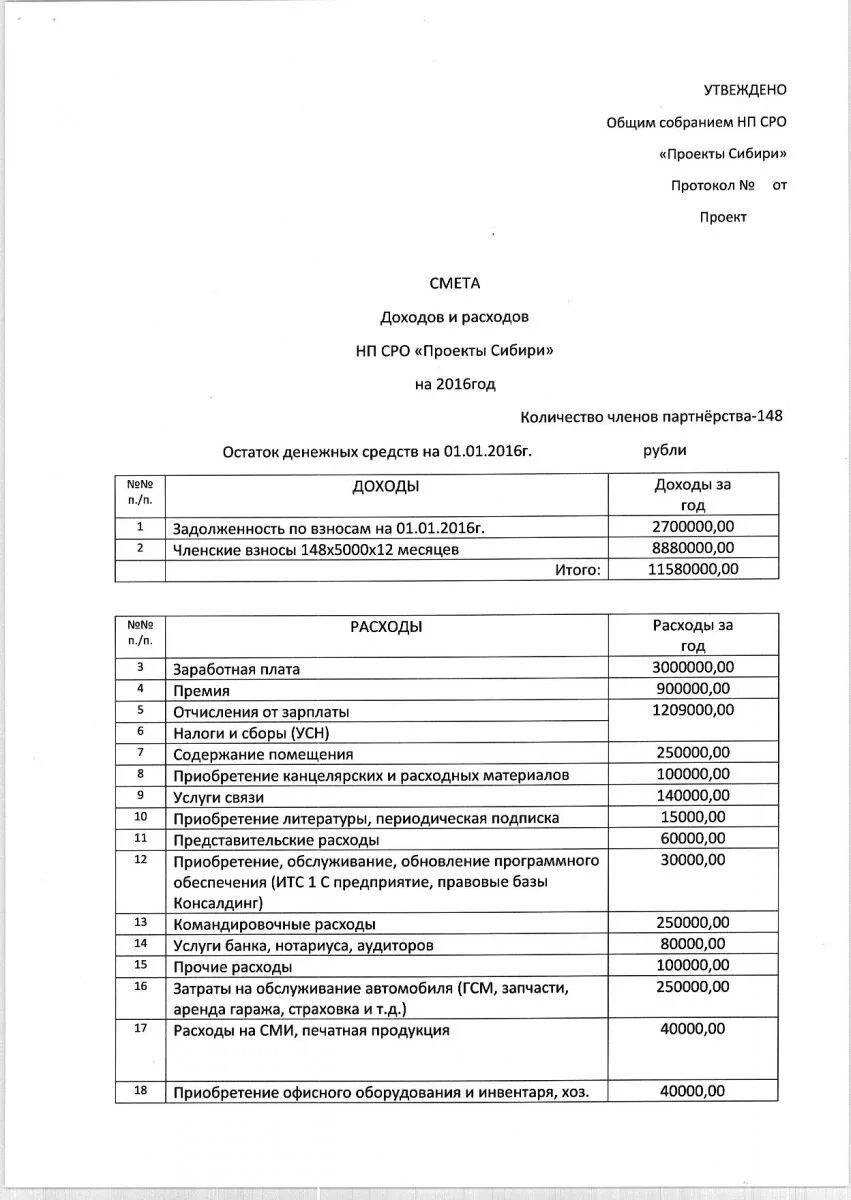Смета представительских расходов. Смета представительских расходов. Пример отчета по представительским расходам. Пример бухгалтерской справки о списании дебиторской задолженности. Образец сметы на представительские расходы.