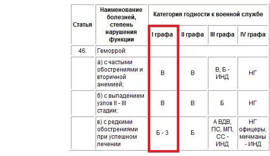 Берут ли в армию с 3 группой. Кате го рия год нос ти к воен Ной служ бе. Категории годности. Категории годности таблица. Степени годности к военной службе БВ.