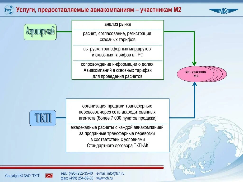 Путем запроса