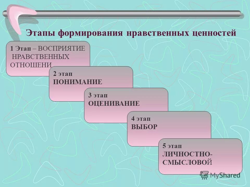 Программа формирование нравственных ценностей. Направления нравственного воспитания. Актуальность проблемы нравственных ценностей. Основные направления развития духовно нравственного воспитания. Программа формирование нравственных ценностей.