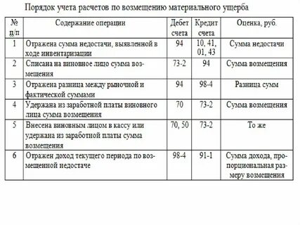 Обнаружена недостача проводка
