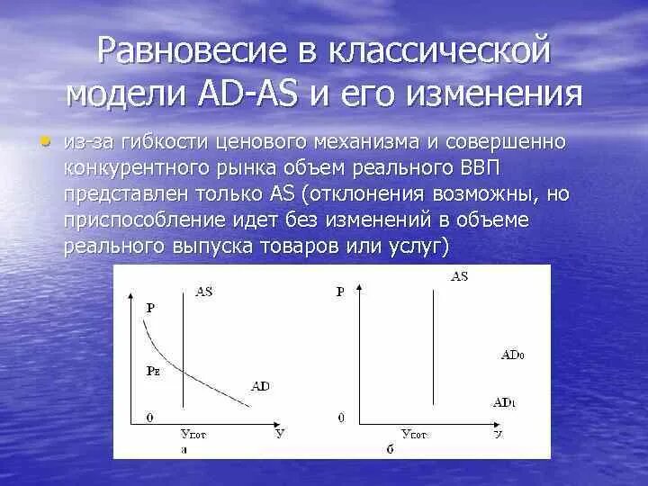 Классическая модель равновесия. Классическая модель макроэкономического равновесия. Классическая модель равновесной динамики. Классическая модель общего равновесия. Равновесие в модели ad-as и его изменение.