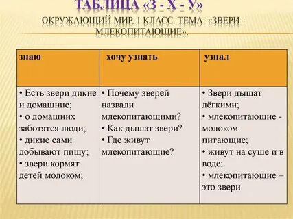 Таблица з